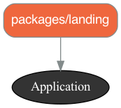 Alt graph of landing and rails package